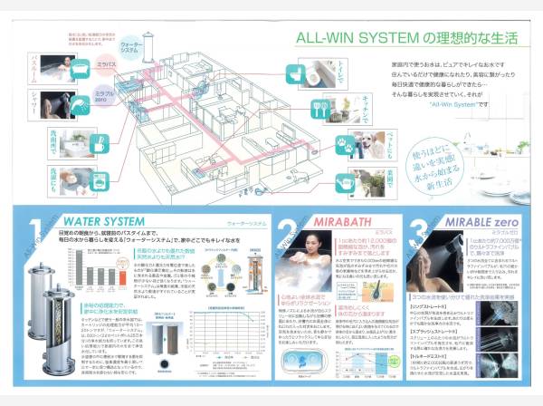 話題の「ミラブルzero」や「ミラバス」を標準搭載